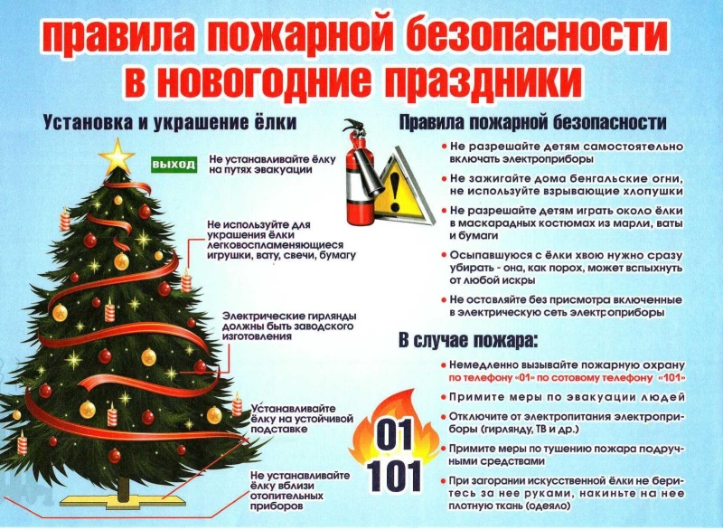 Правила пожарной безопасности в новогодние празники