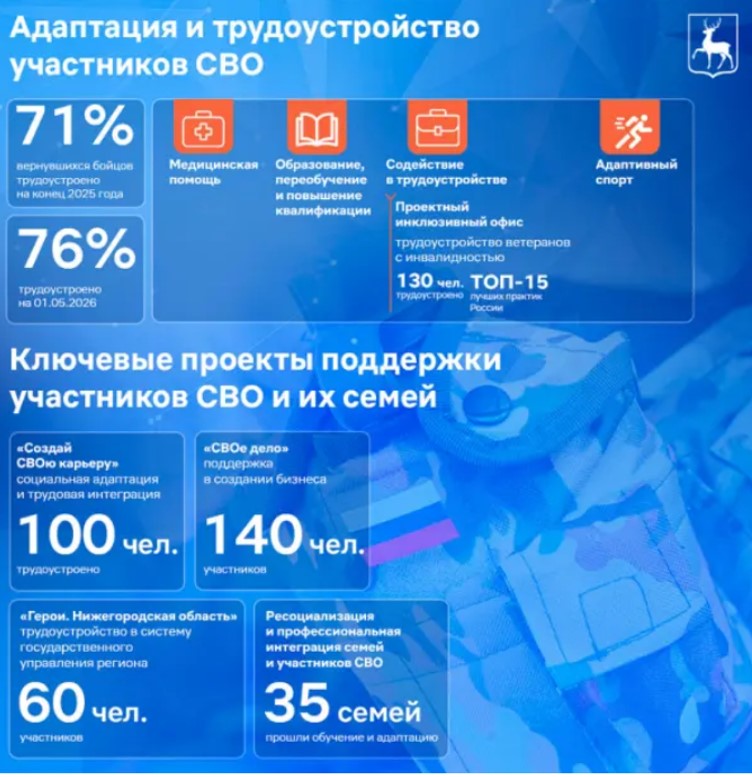 Поддержка участников СВО и их близких – одно из приоритетных обязательств региона
