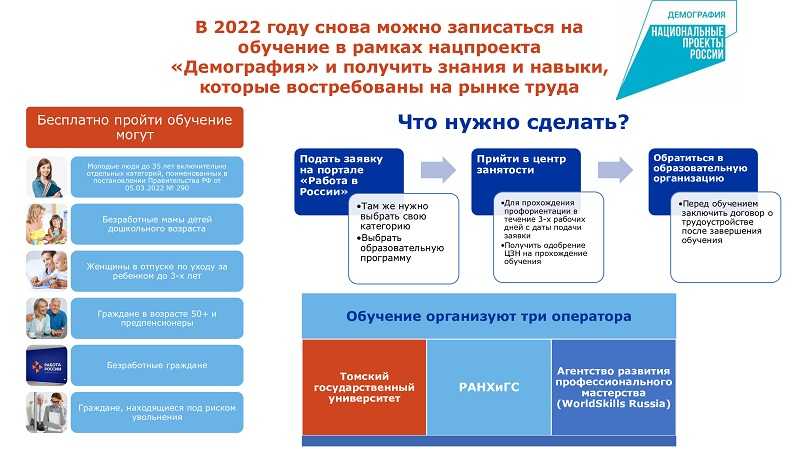 Федеральный проект «Содействие занятости»