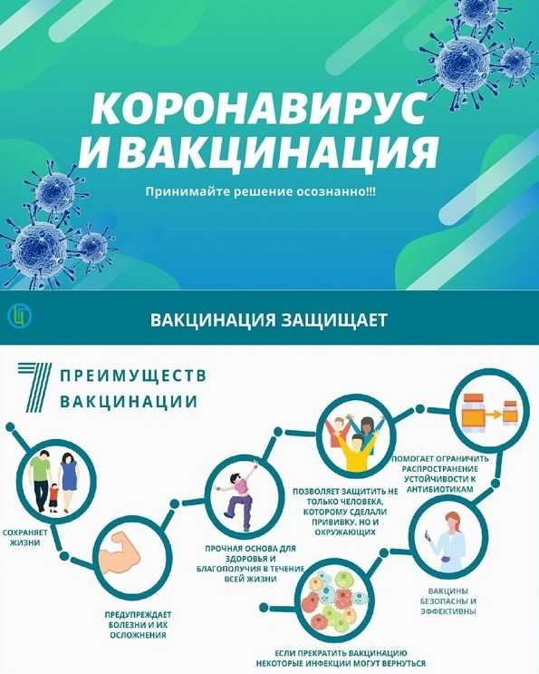 Коронавирус и вакцинация