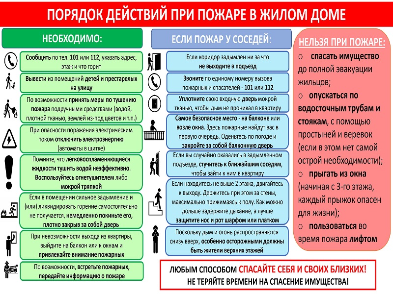 О профилактике пожаров