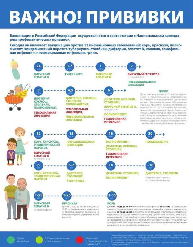 О проведении Единого дня иммунизации